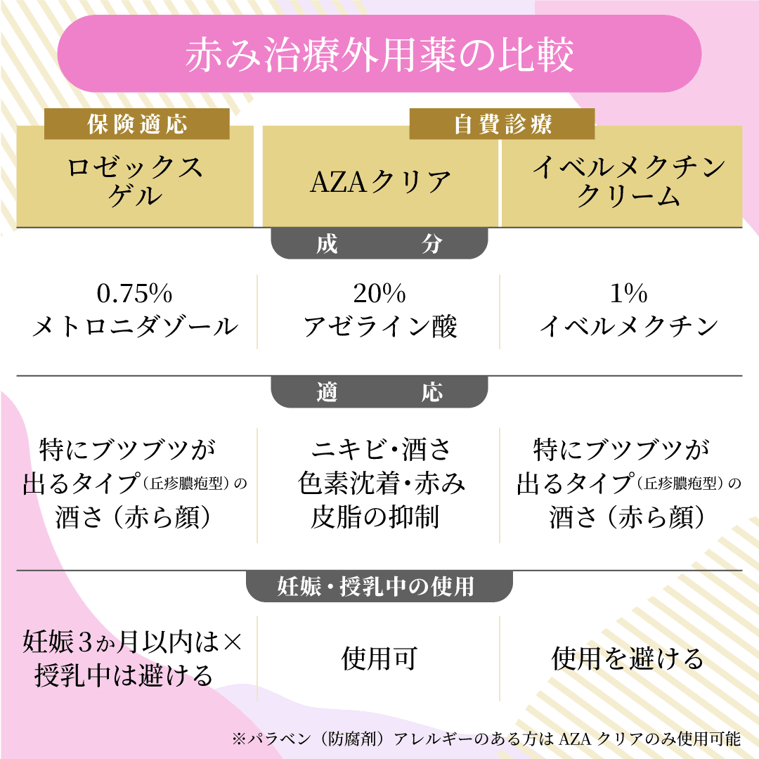 外用薬について | 白いあさがお皮ふ科スキンケアクリニック